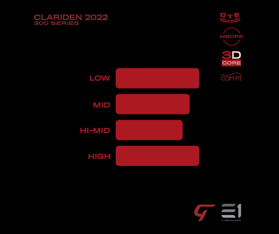 Gaudio Clariden 2022 Universal-fit In-ear Monitors