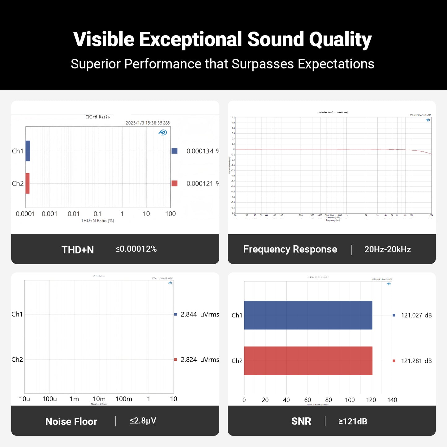 Fosi Q6 Desktop DAC