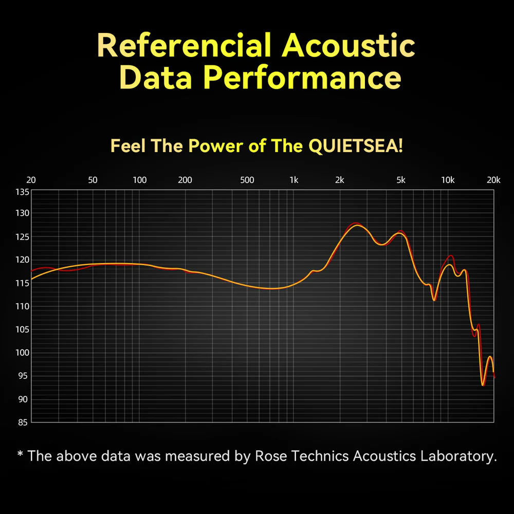 Rose Technics QuietSea Universal-fit In-ear Monitors