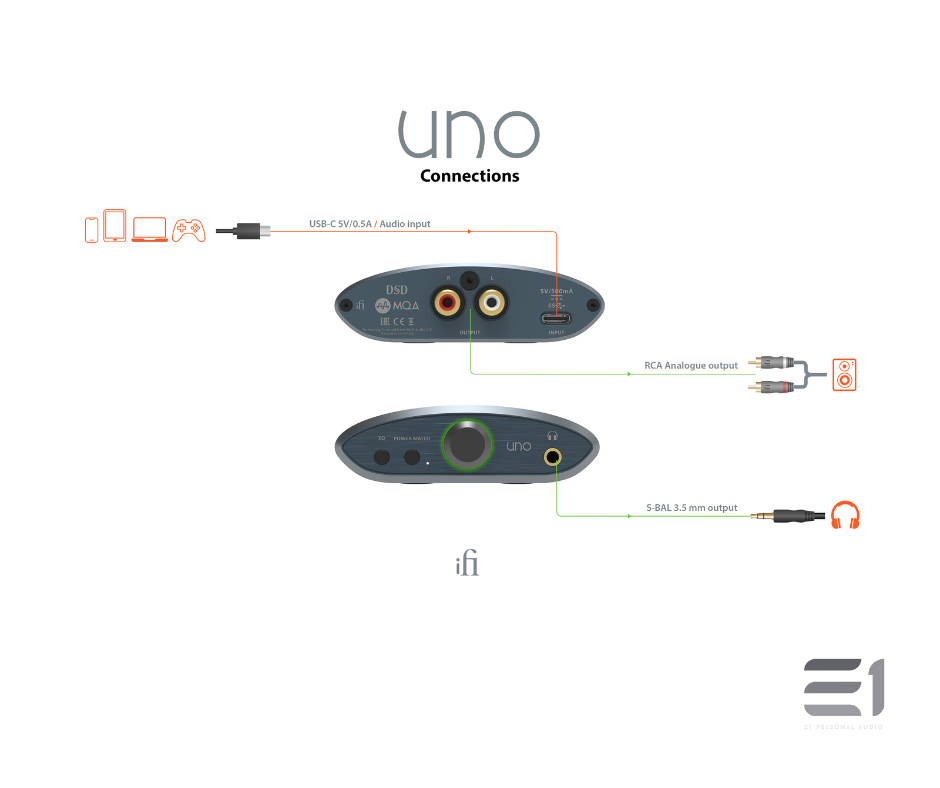 iFi audio UNO DAC/amp