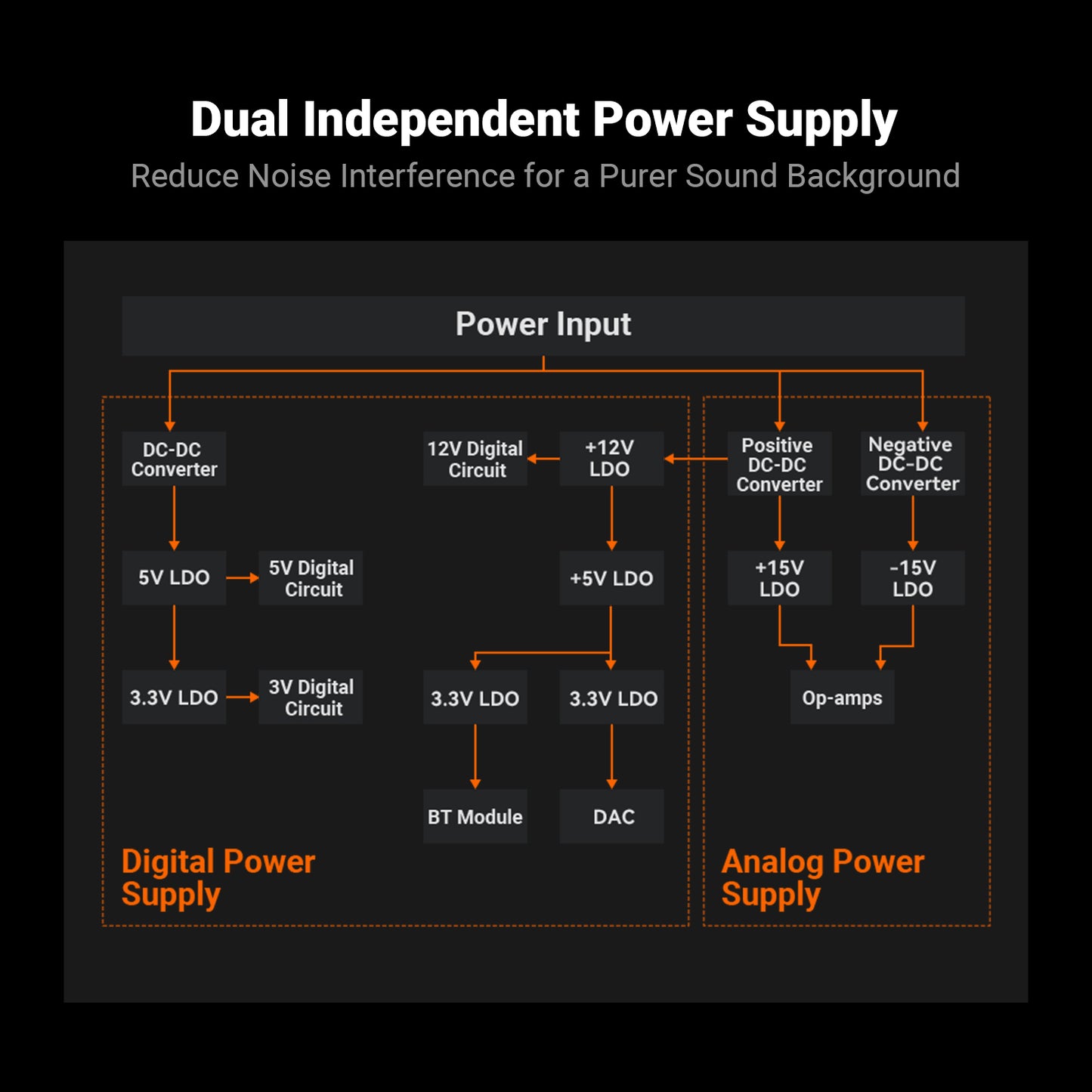 Fosi BT20A MAX DAC / 2.1 Class D Power Amplifier (2x 300W @ 4Ω)