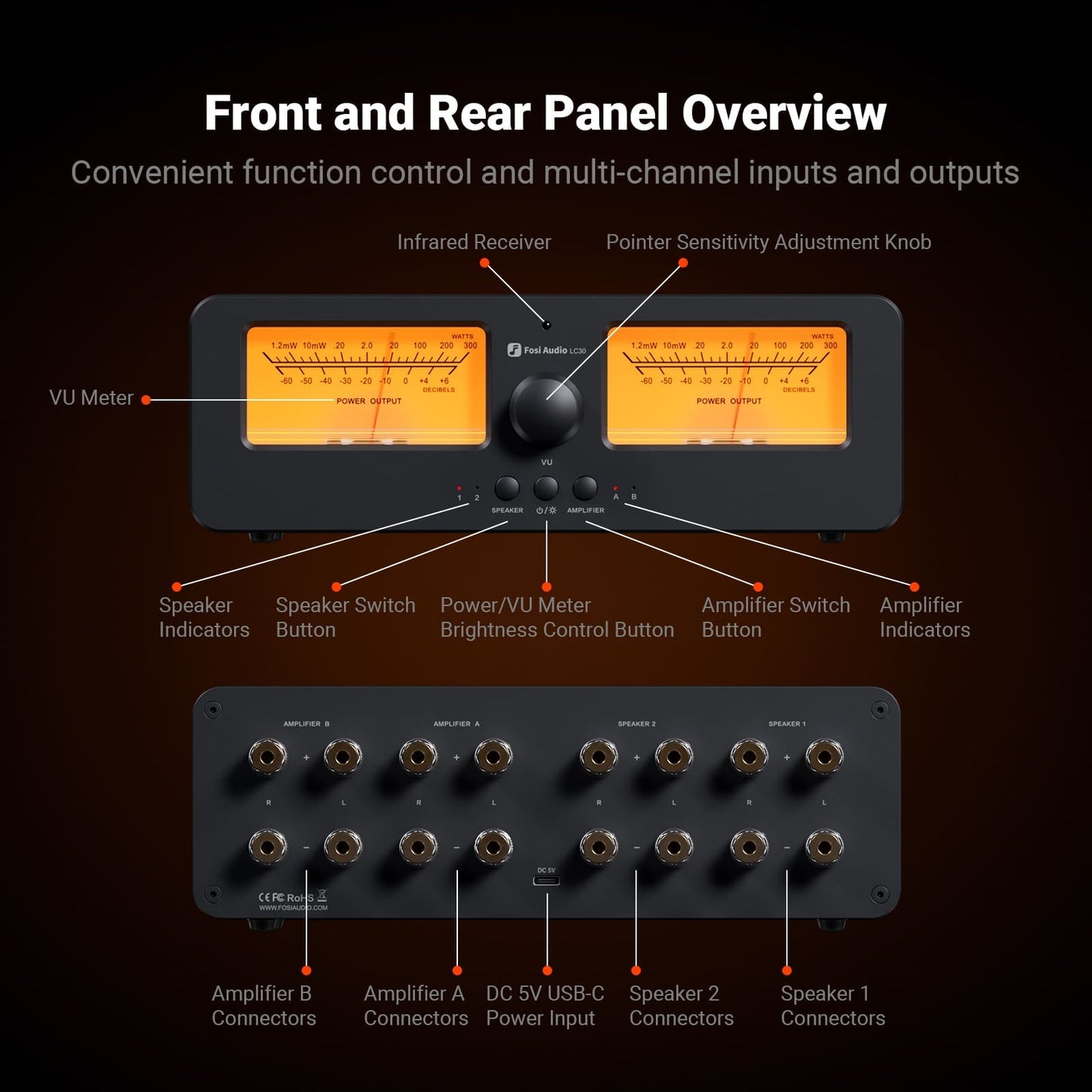 Fosi LC30 Amplifier / Speaker Selector