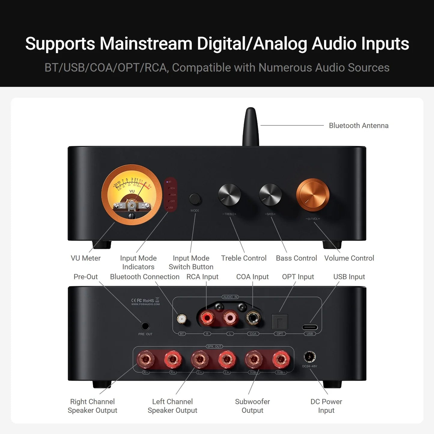 Fosi MC351 2.1 Channel Integrated DAC Amplifier