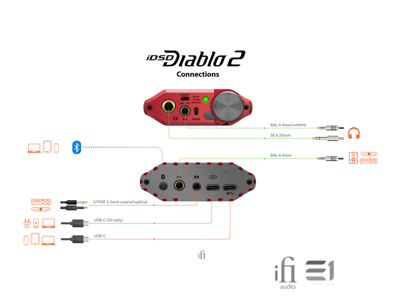 iFi Audio micro iDSD Diablo 2 Portable Bluetooth DAC / Amplifier