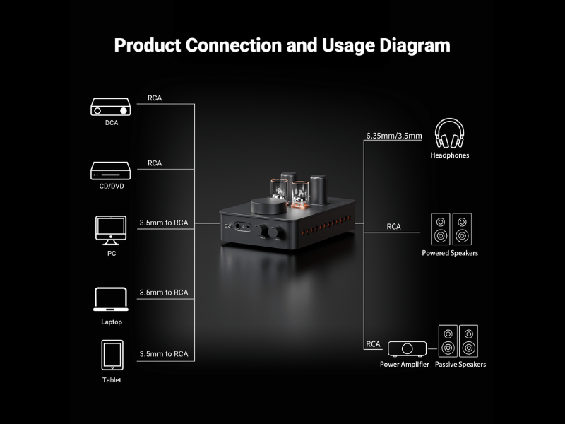 Fosi GR70 Vacuum Tube Headphone Amp/Preamp
