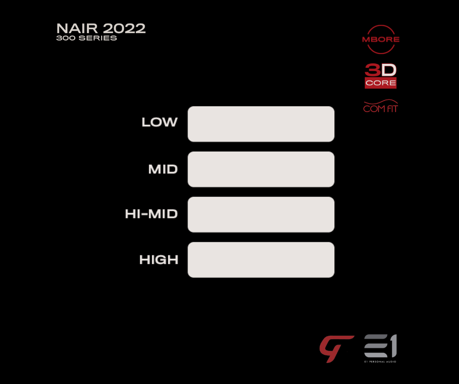 Gaudio Nair 2022 Universal-fit In-ear Monitors