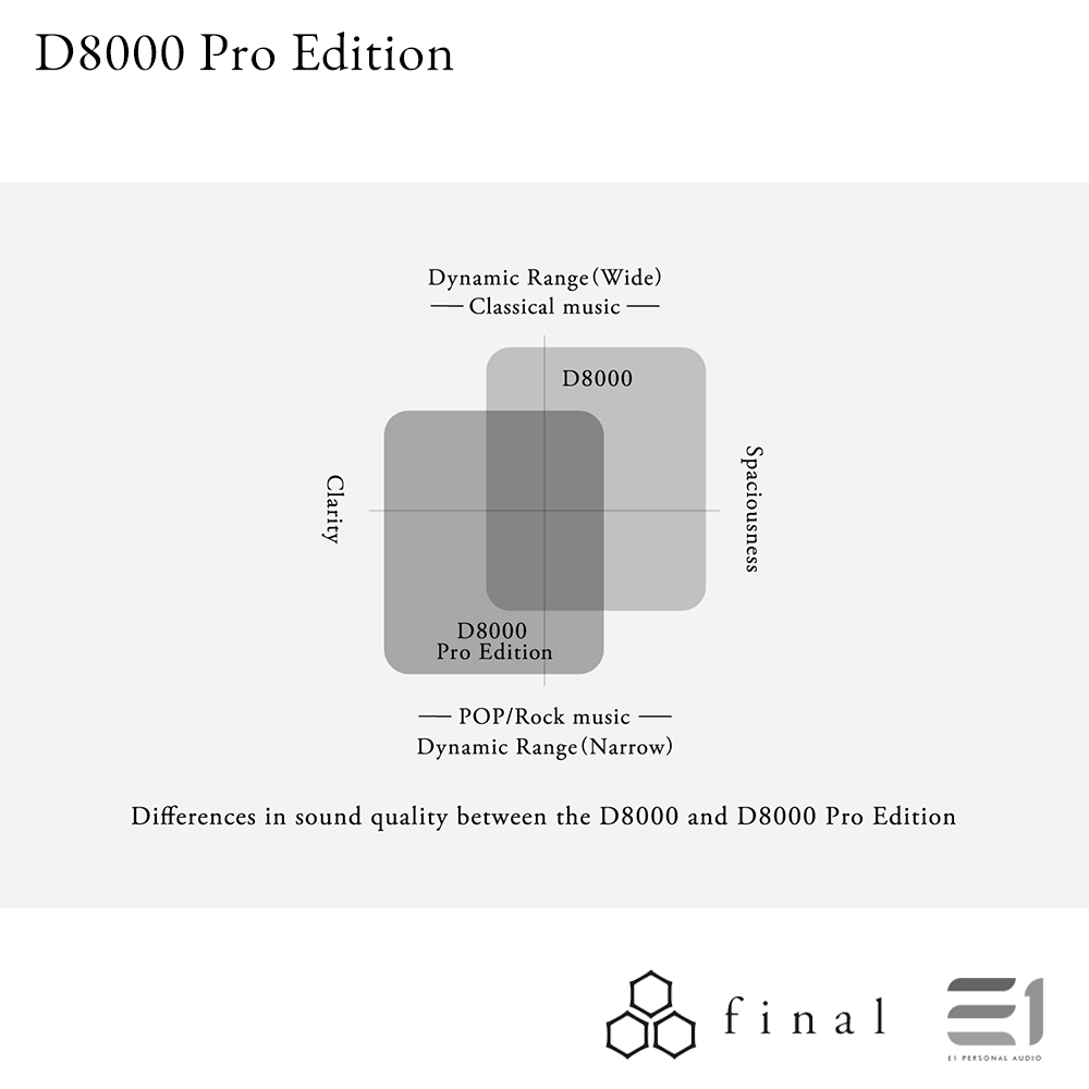 Final Audio D8000 Pro Edition Planar Magnetic Headphones