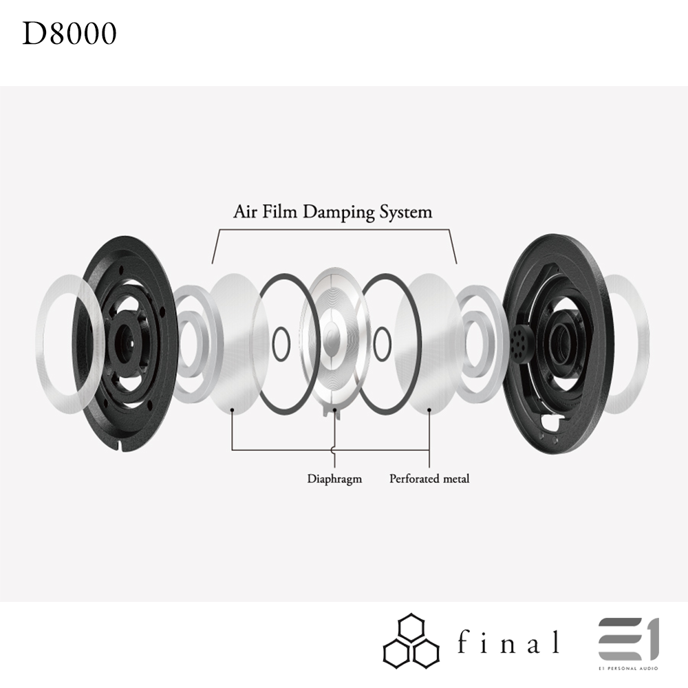 Final Audio D8000 Planar Magnetic Headphones