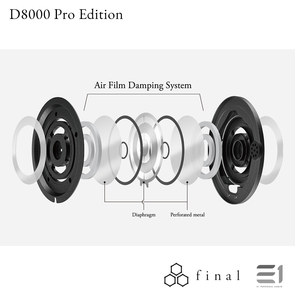 Final Audio D8000 Pro Edition Planar Magnetic Headphones