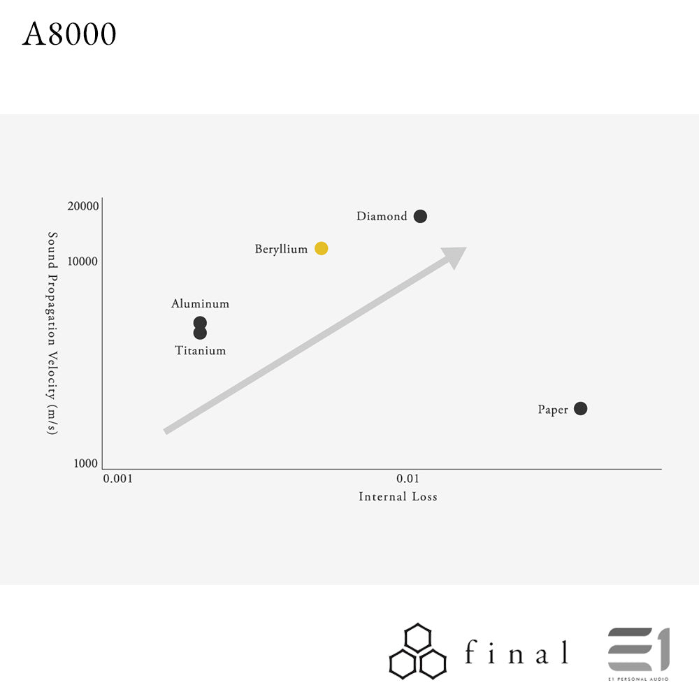 Final Audio A8000 In-ear Monitors