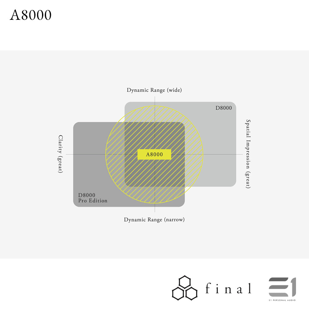 Final Audio A8000 In-ear Monitors