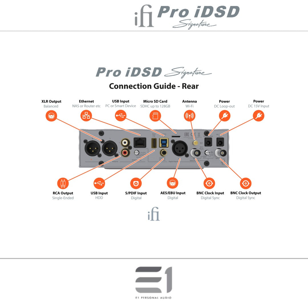 iFi Pro iDSD Signature