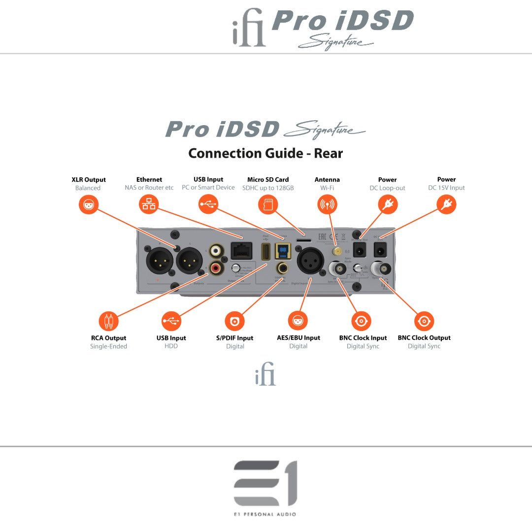 iFi Pro iDSD Signature