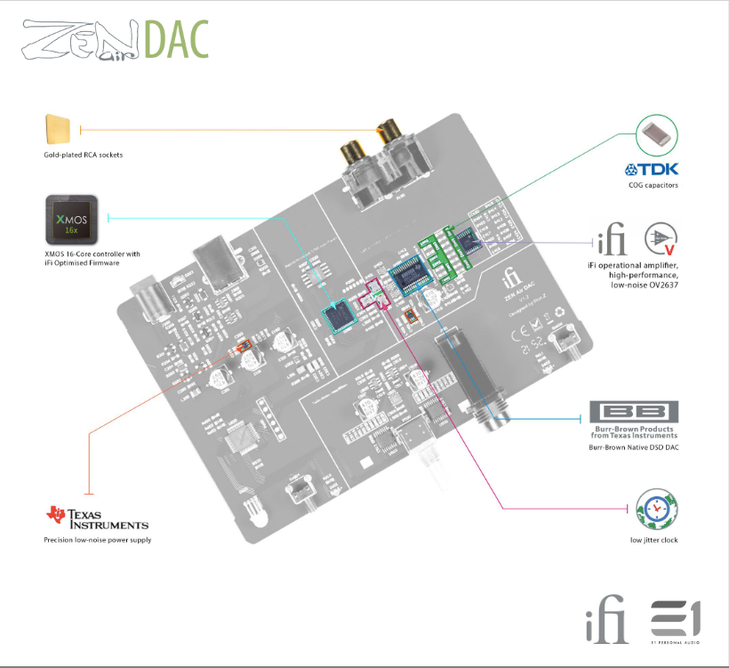 iFi ZEN Air DAC