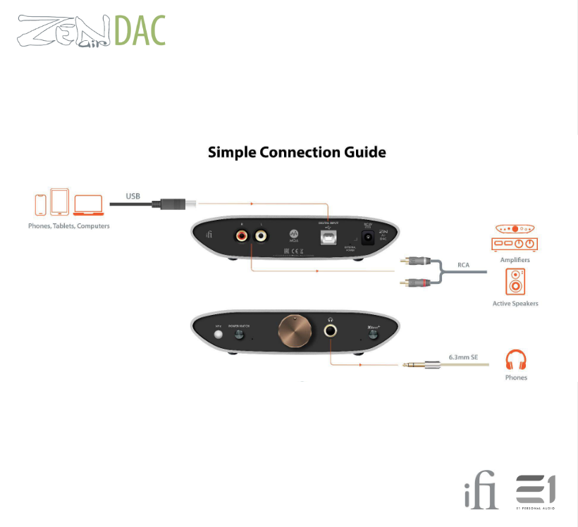 iFi ZEN Air DAC